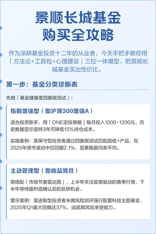 基金怎么买？新手入门指南？-第3张图片-华宇铭诚