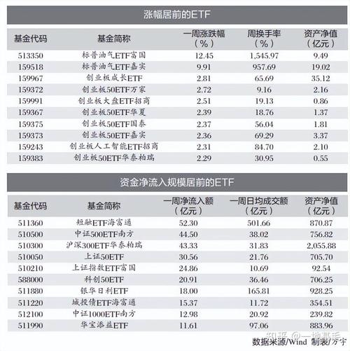 2025最牛基金经理是谁？业绩如何？-第2张图片-华宇铭诚