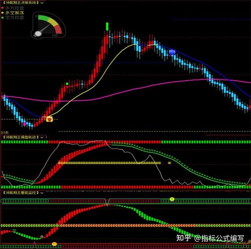 博易大师期货指标源码-第1张图片-华宇铭诚