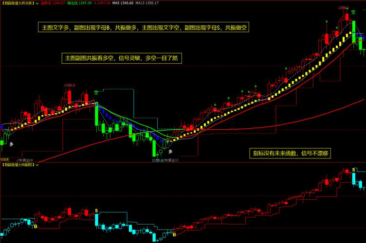 博易大师期货指标源码-第2张图片-华宇铭诚