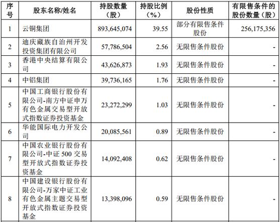 中油财富基金定向增发有何投资价值？-第1张图片-华宇铭诚