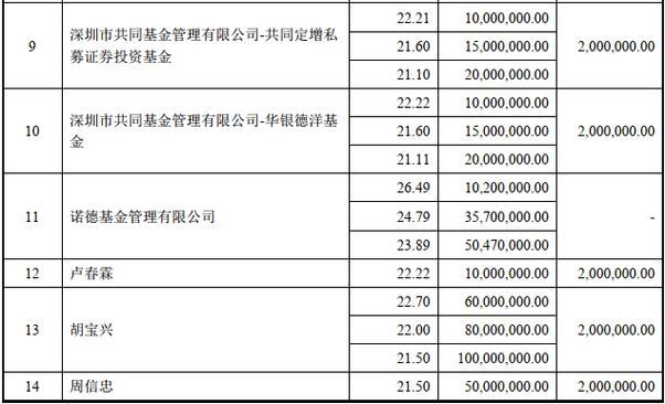 中油财富基金定向增发有何投资价值？-第2张图片-华宇铭诚