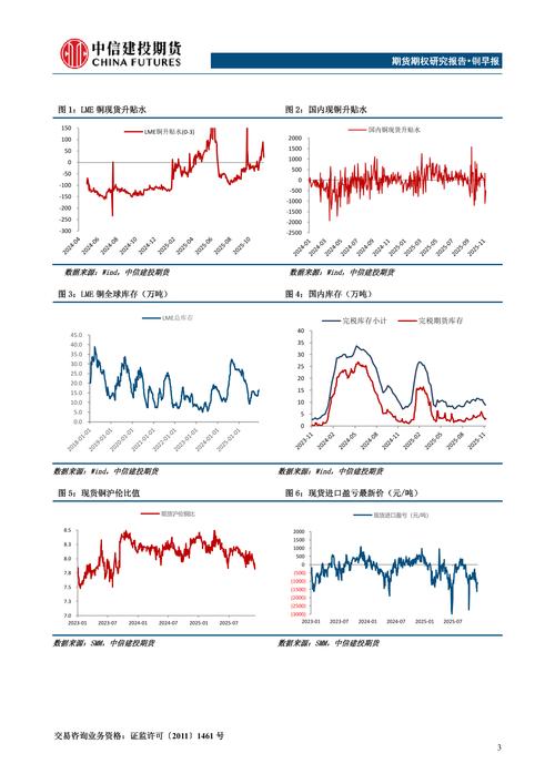 2025期货市场走势如何？关键机会在哪？-第3张图片-华宇铭诚