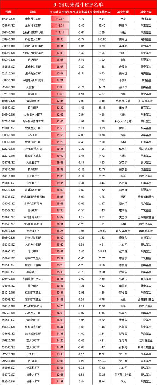 华夏行业精选基金何时分红？-第1张图片-华宇铭诚