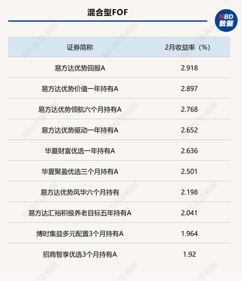 华夏行业精选基金何时分红？-第2张图片-华宇铭诚