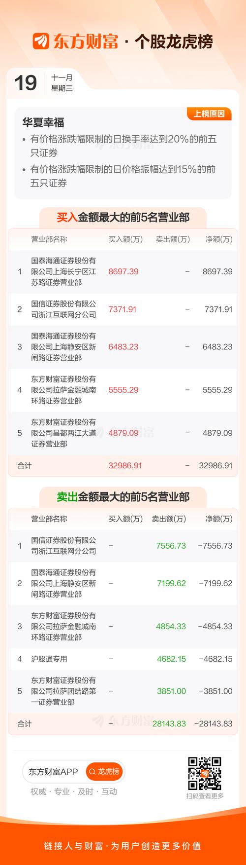 华夏行业精选基金何时分红？-第3张图片-华宇铭诚