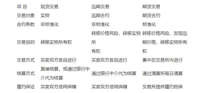 现货和期货有什么不同-第2张图片-华宇铭诚