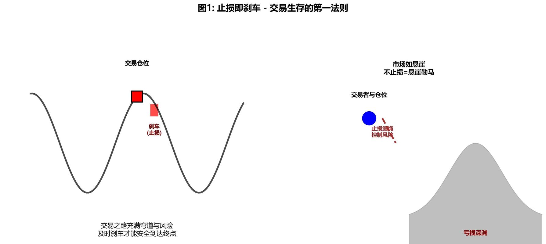 期货止损如何设置才合理？-第3张图片-华宇铭诚