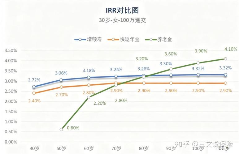 投资理财的发展趋势-第2张图片-华宇铭诚