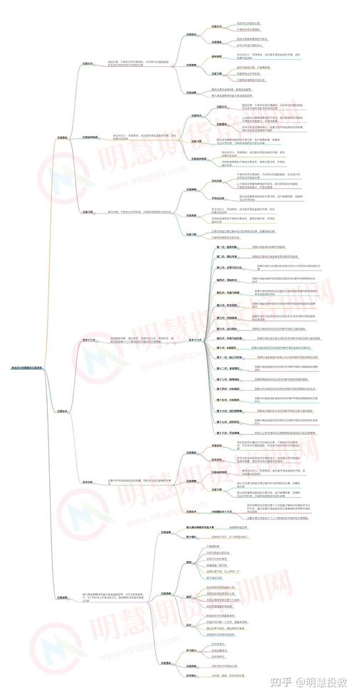 金融期货产生顺序是怎样的？-第1张图片-华宇铭诚