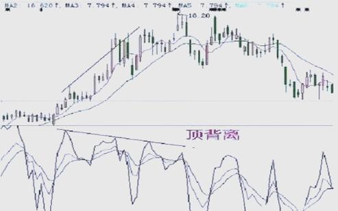 期货KDJ参数如何设置最有效?-第1张图片-华宇铭诚 期货KDJ参数如何设置最有效?-第1张图片-华宇铭诚