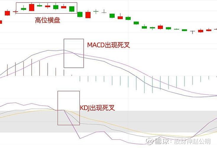 期货KDJ参数如何设置最有效?-第2张图片-华宇铭诚 期货KDJ参数如何设置最有效?-第2张图片-华宇铭诚