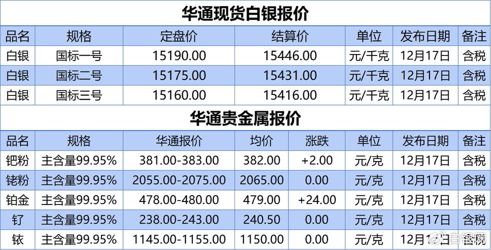 上海白银期货交易时间具体是几点？-第2张图片-华宇铭诚