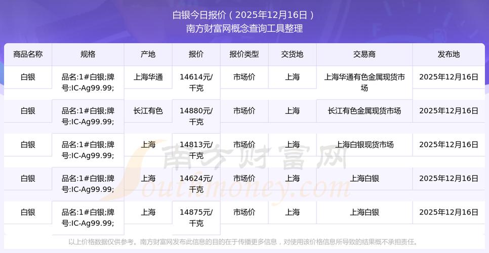 上海白银期货交易时间具体是几点？-第1张图片-华宇铭诚