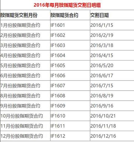 上海期货黄金交割日要注意什么？-第3张图片-华宇铭诚