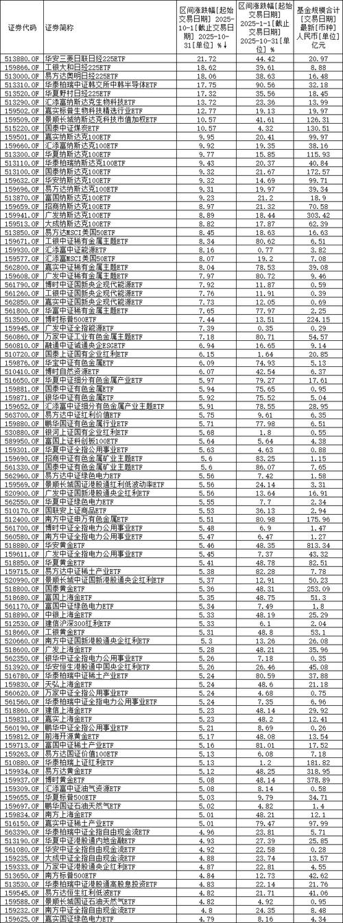 2025年哪些基金最值得看好？-第2张图片-华宇铭诚