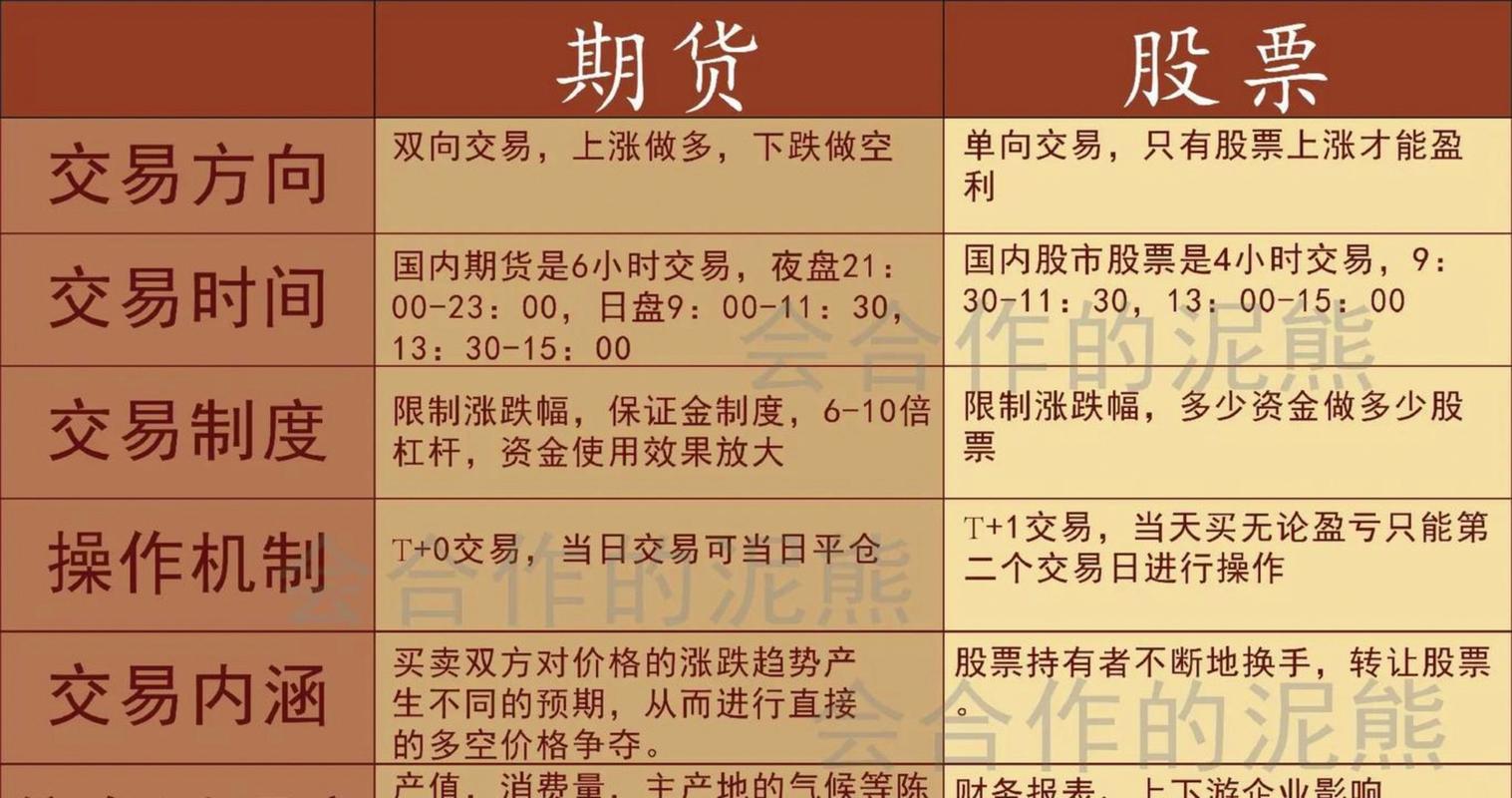 期货股票谁更赚钱？-第1张图片-华宇铭诚