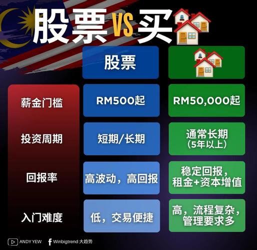 期货股票谁更赚钱？-第2张图片-华宇铭诚