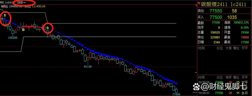 期货股票谁更赚钱？-第3张图片-华宇铭诚