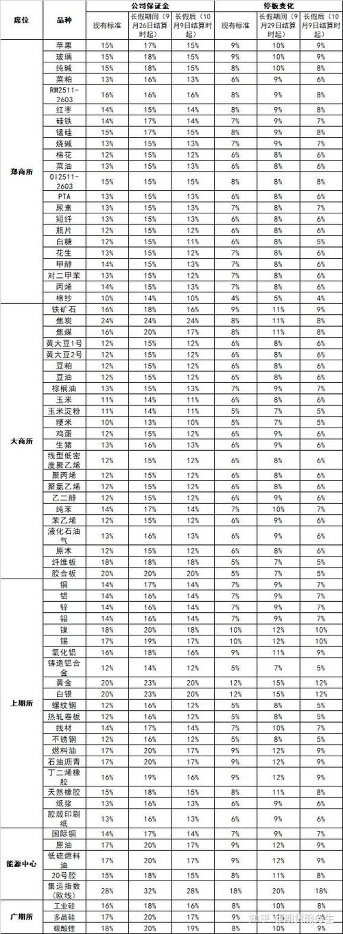 国债期货保证金怎么算？-第3张图片-华宇铭诚