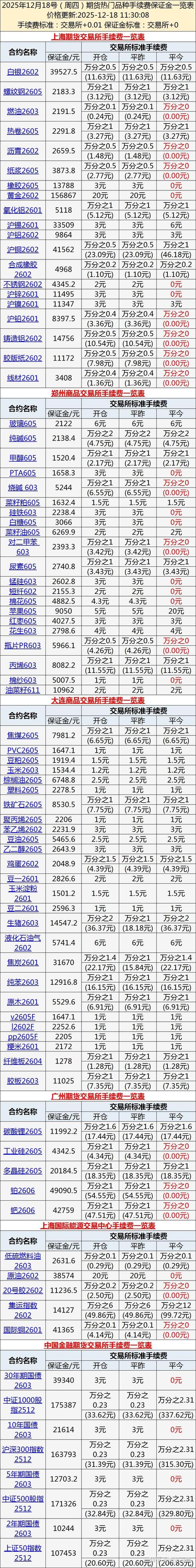 国债期货保证金怎么算？-第2张图片-华宇铭诚