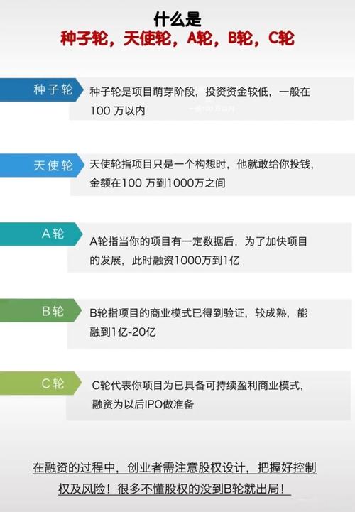 天使投资与a轮区别-第2张图片-华宇铭诚