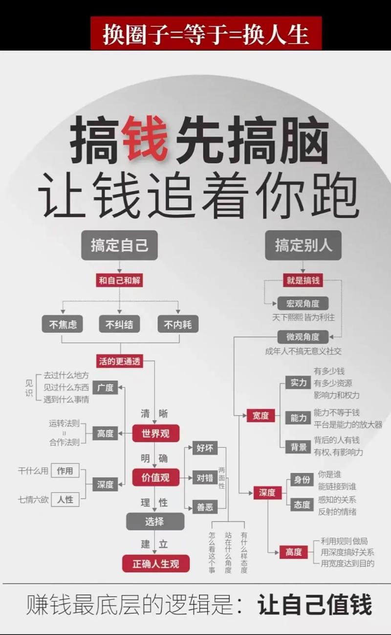 知名投资理财怎么做？新手如何入门？-第2张图片-华宇铭诚