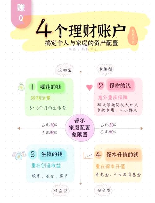 知名投资理财怎么做？新手如何入门？-第3张图片-华宇铭诚