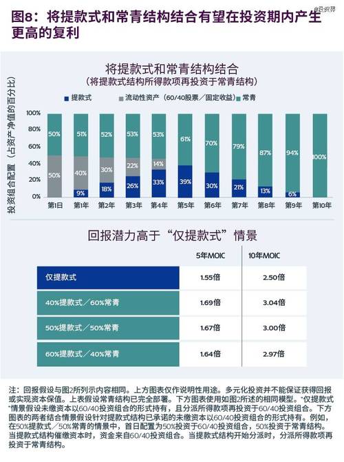 私募股权投资有哪些核心优势？-第2张图片-华宇铭诚
