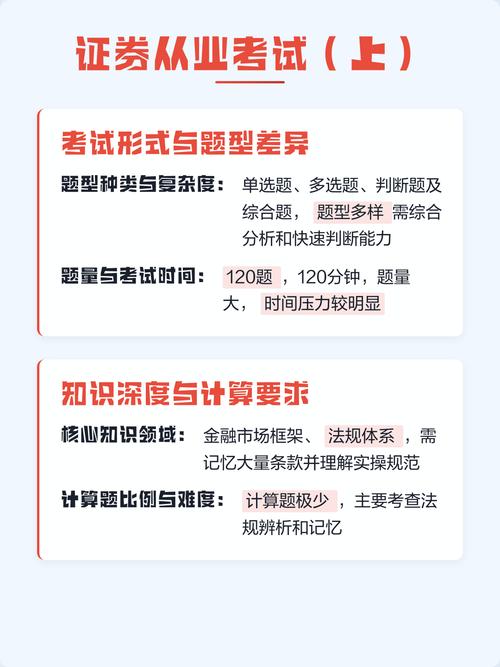 证券从业过了,基金从业还用考吗?-第2张图片-华宇铭诚 证券从业过了,基金从业还用考吗?-第2张图片-华宇铭诚