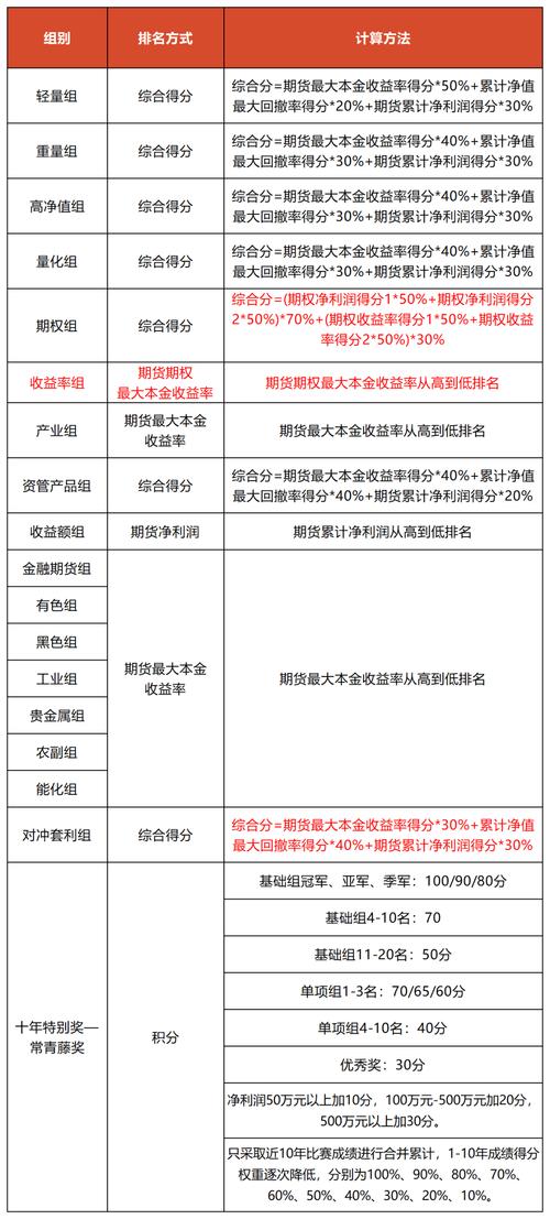 2025股指期货比赛怎么参与？-第3张图片-华宇铭诚