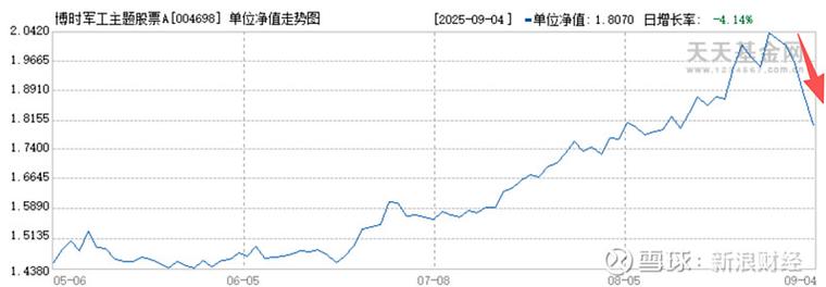 004698基金净值今日是多少？-第1张图片-华宇铭诚