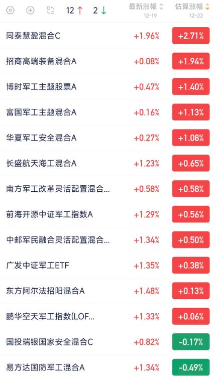 004698基金净值今日是多少？-第2张图片-华宇铭诚