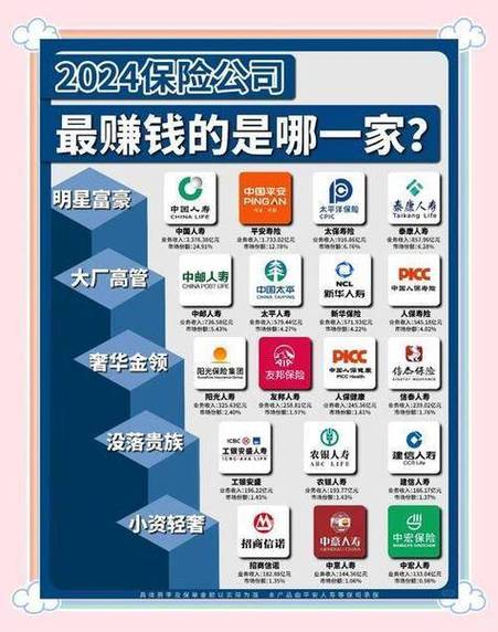 非投资类保险有哪些？-第3张图片-华宇铭诚