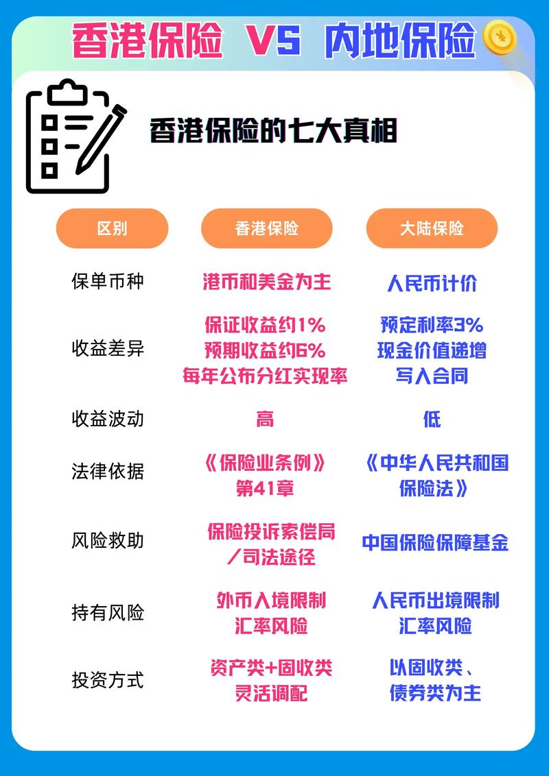 非投资类保险有哪些？-第1张图片-华宇铭诚