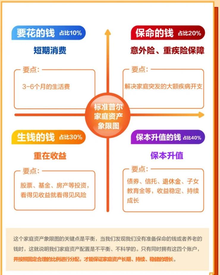 家庭理财投资可信吗？-第2张图片-华宇铭诚