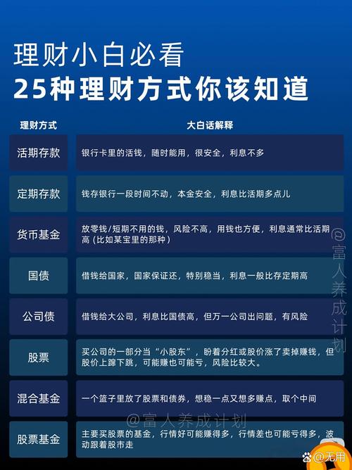 风险投资有哪些核心特点？-第1张图片-华宇铭诚