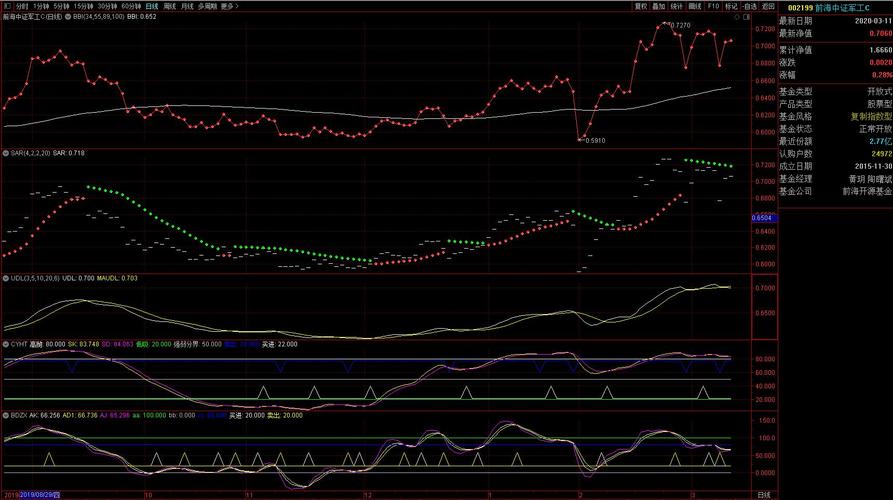 002199基金净值今日是多少？-第3张图片-华宇铭诚