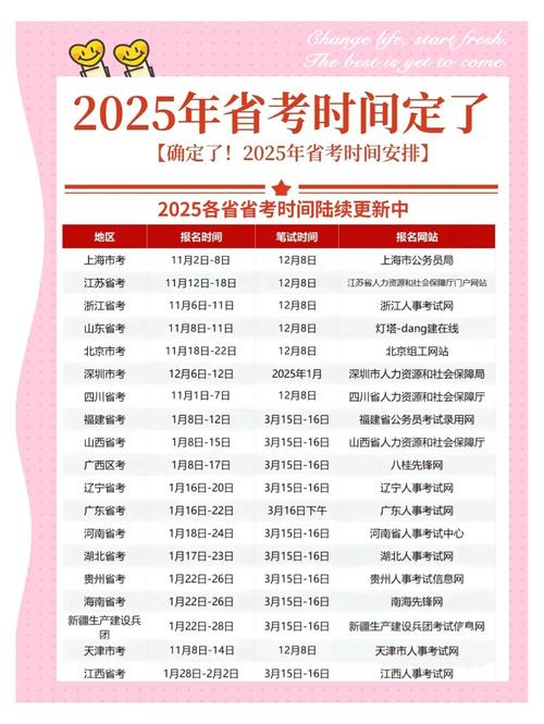 2025基金报名时间何时开始？-第2张图片-华宇铭诚