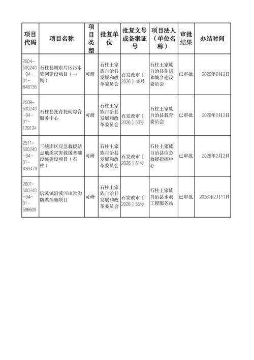 哪里能找到靠谱的投资好项目？-第3张图片-华宇铭诚