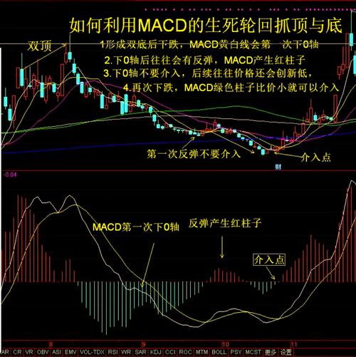 期货MACD指标究竟指什么？-第3张图片-华宇铭诚