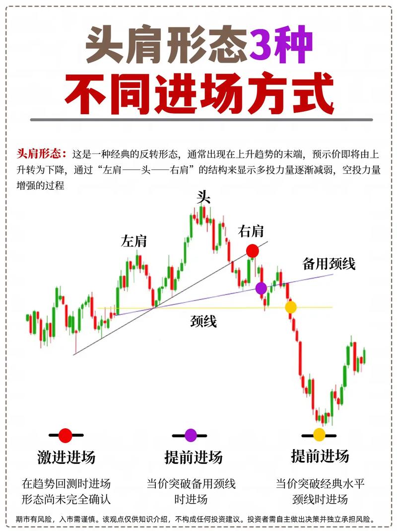 期货入门视频教程怎么学？-第3张图片-华宇铭诚