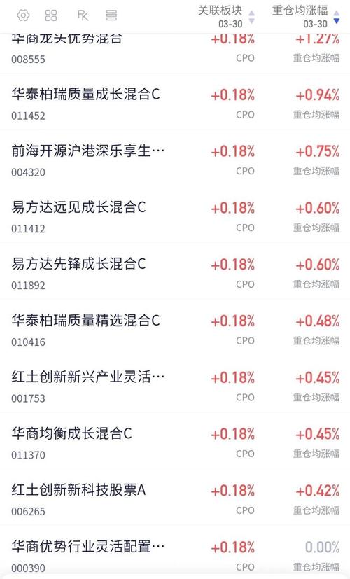 华商基金2025年排名会升还是降？-第3张图片-华宇铭诚