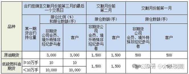 股指期货持仓限额制度有何作用？-第2张图片-华宇铭诚