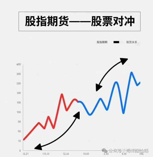 股指期货持仓限额制度有何作用?-第3张图片-华宇铭诚 股指期货持仓限额制度有何作用?-第3张图片-华宇铭诚