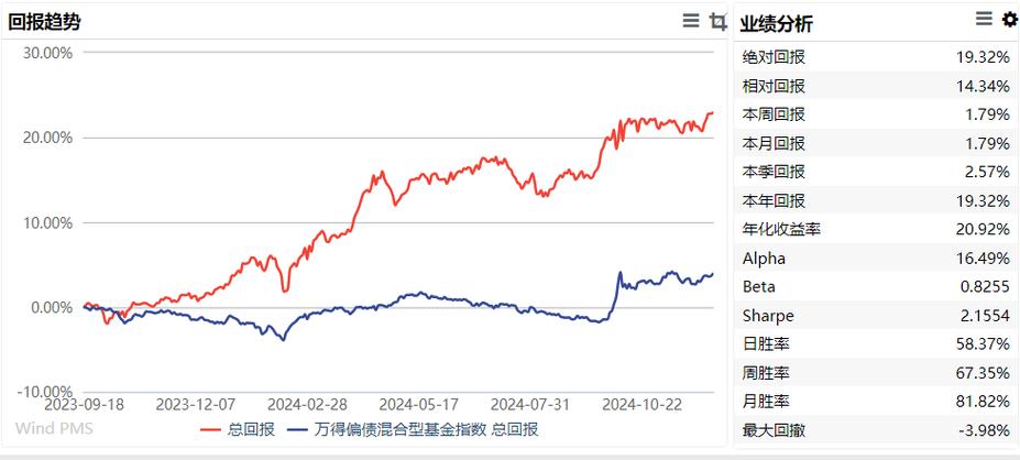 118002基金今日估值是多少？-第2张图片-华宇铭诚