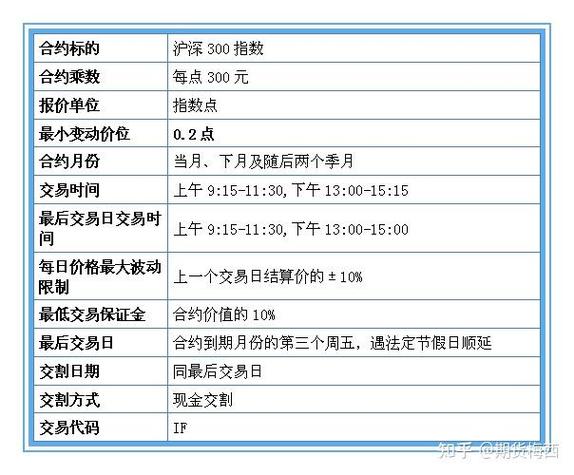 从事股指期货代理业务-第2张图片-华宇铭诚