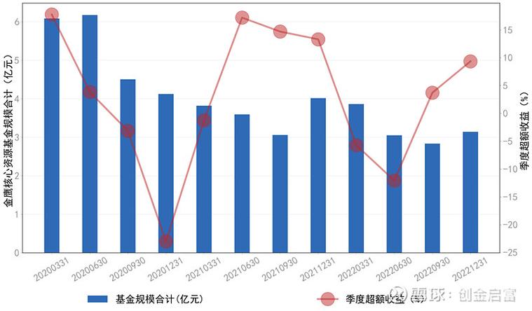 金鹰210009基金表现如何？-第1张图片-华宇铭诚