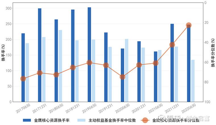金鹰210009基金表现如何?-第3张图片-华宇铭诚 金鹰210009基金表现如何?-第3张图片-华宇铭诚