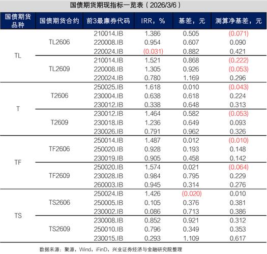 国债期货TF1512未来走势如何？-第3张图片-华宇铭诚